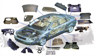 Thermoforming/vacuum forming